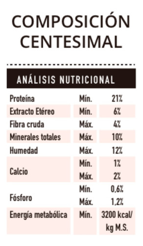 Gran Campeón 21 Kg + 3 Kg Gratis | Alimento Premium Perro Ad