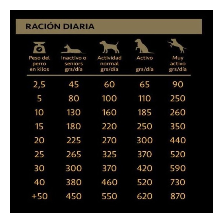 Bokato Gold 20 Kilos Rm